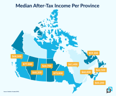 متوسط درآمد در مناطق مختلف کانادا