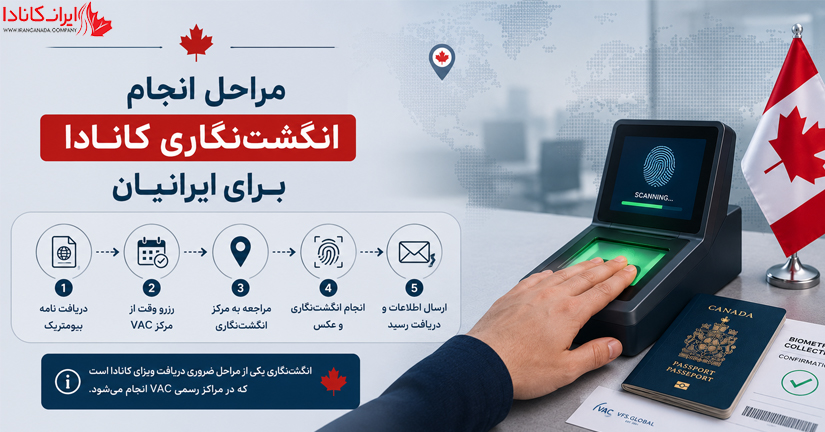 انگشت‌نگاری کانادا برای ایرانیان ۲۰۲۶ | هزینه و مراکز