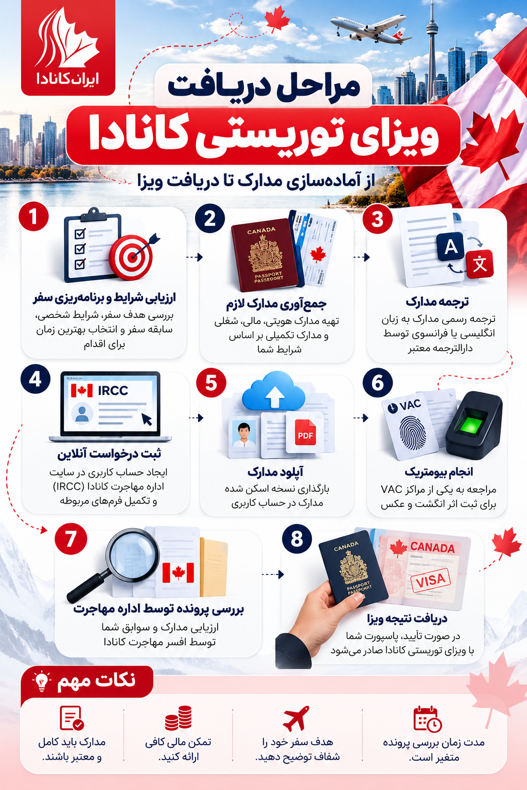 راهنمای ویزای توریستی کانادا
