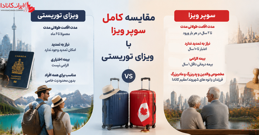 تفاوت ویزای توریستی با سوپر ویزا کانادا