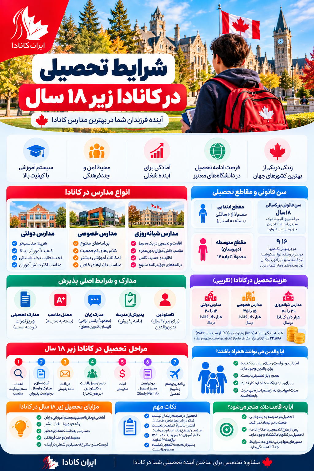 شرایط تحصیل در کانادا زیر 18 سال