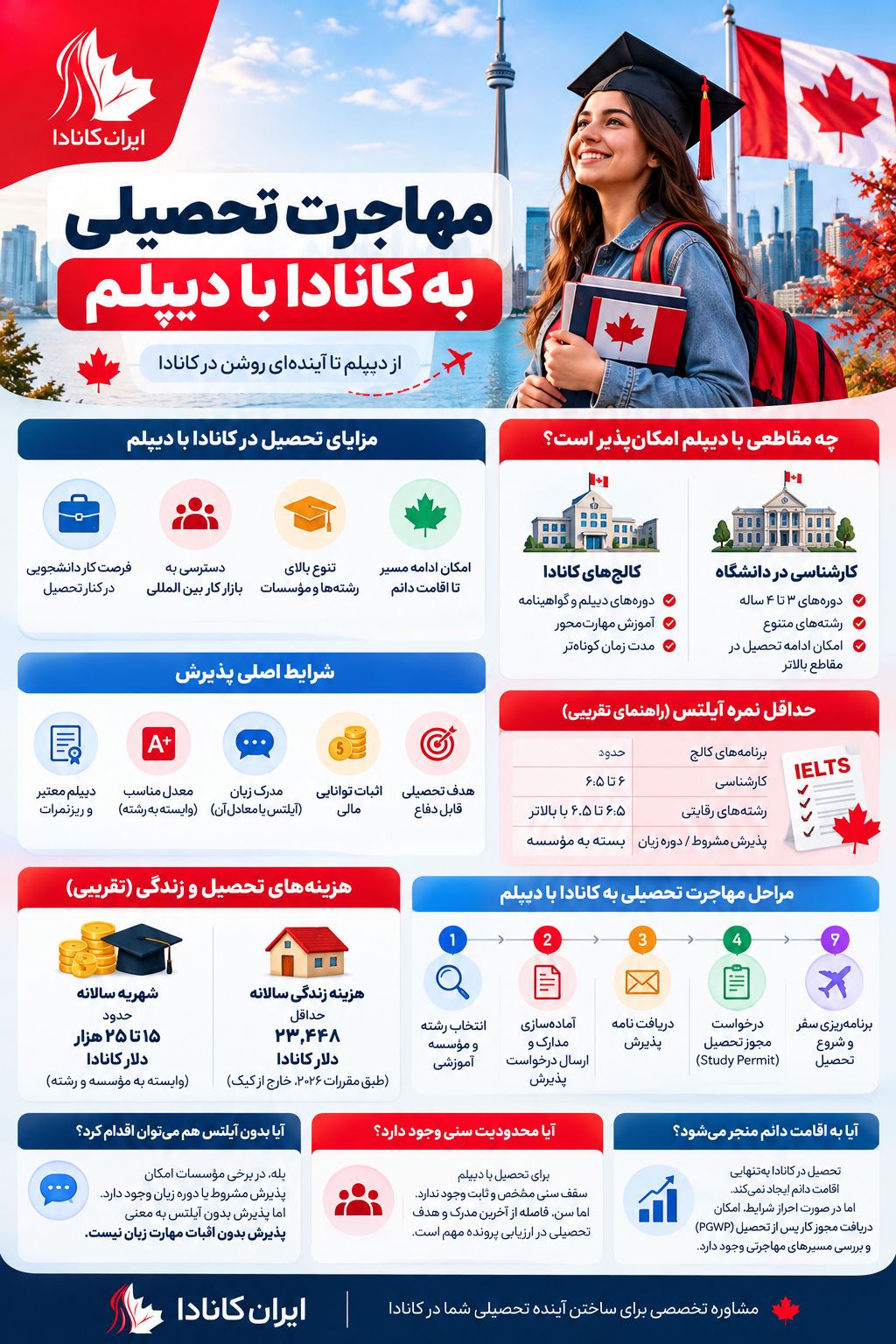 مهاجرت تحصیلی به کانادا با دیپلم