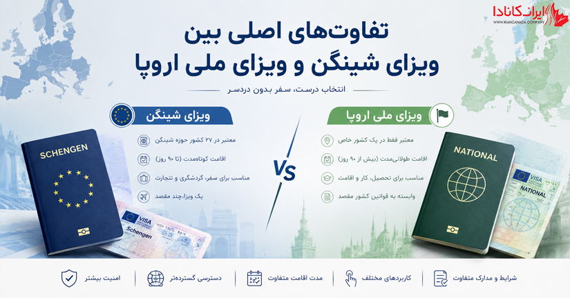 تفاوت ویزای شینگن و ویزای ملی