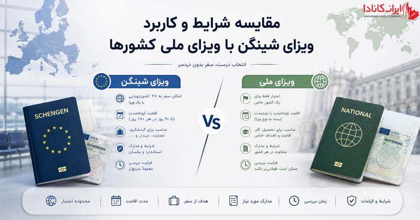 تفاوت ویزای شینگن و ویزای ملی