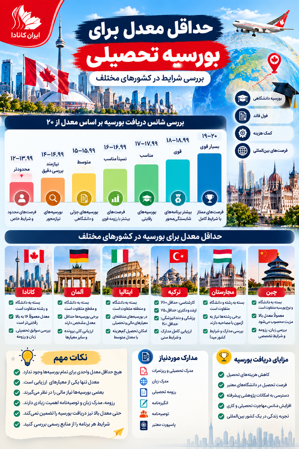 حداقل معدل برای بورسیه